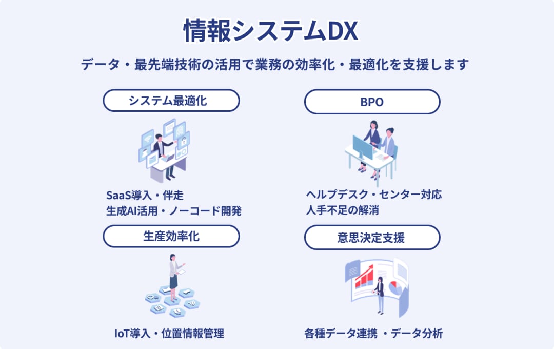 人手不足の解消はもちろん、情報システム業務の効率化を実現。